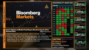 Bloomberg Markets : BLOOMBERG : May 9, 2024 12:00pm-1:00pm EDT