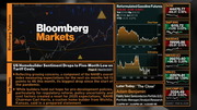 Bloomberg Markets : BLOOMBERG : February 18, 2025 12:30pm-1:00pm EST