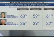 CBS Evening News : KTVN : February 28, 2016 6:00pm-6:30pm PST