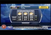 FOX 21 Morning News @ 5 : KXRM : February 3, 2016 5:00am-6:00am MST