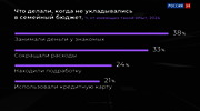 РИК "Россия 24" : RUSSIA24 : October 7, 2024 2:30am-3:01am MSK