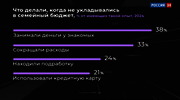 РИК "Россия 24" : RUSSIA24 : October 7, 2024 4:30am-5:01am MSK