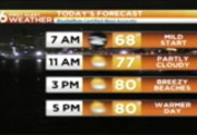 NBC 6 South Florida Today at 5am : WTVJ : March 23, 2016 5:00am-5:30am EDT